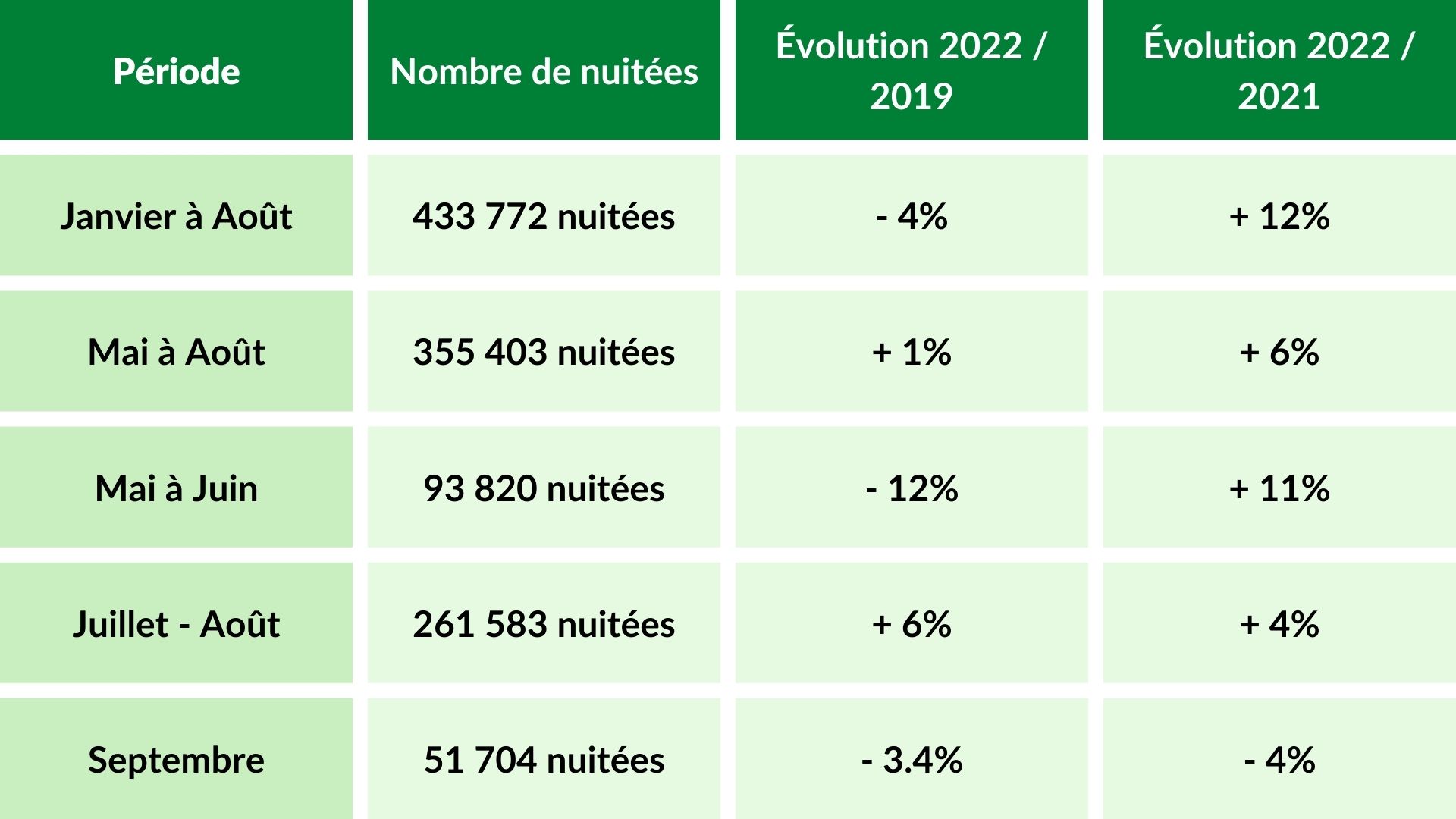 Période (5)