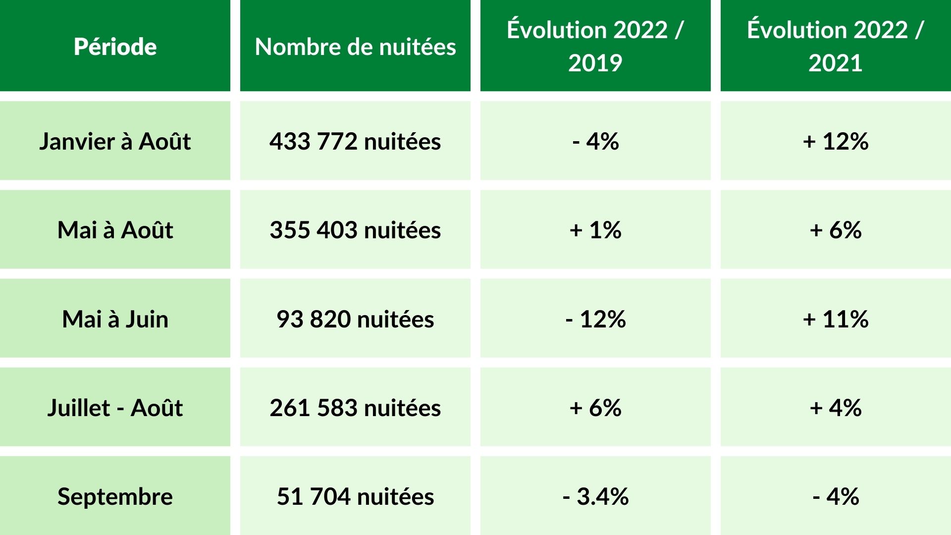 Période (5)